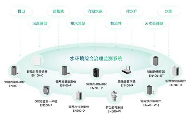 万宾科技17款产品入选《水利建设与应急防汛产品推广名录2024(图5)