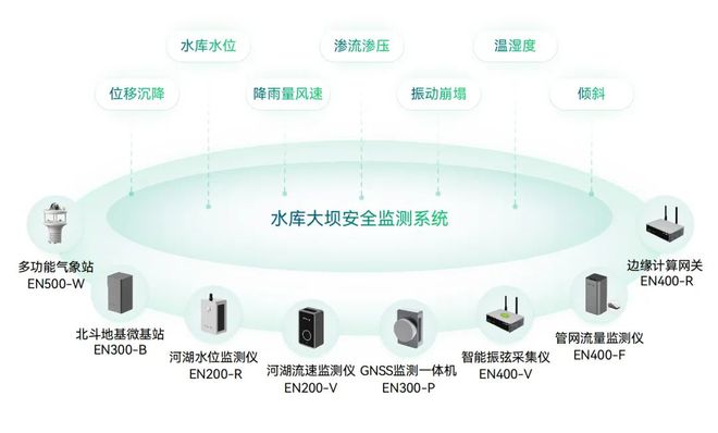 万宾科技17款产品入选《水利建设与应急防汛产品推广名录2024(图6)