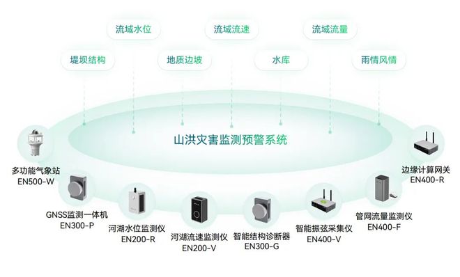 万宾科技17款产品入选《水利建设与应急防汛产品推广名录2024(图7)