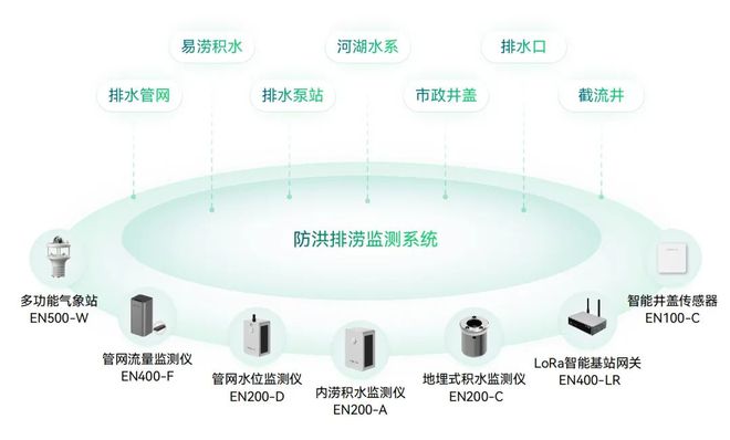 万宾科技17款产品入选《水利建设与应急防汛产品推广名录2024(图8)