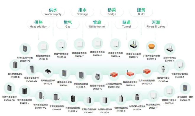 万宾科技17款产品入选《水利建设与应急防汛产品推广名录2024(图9)
