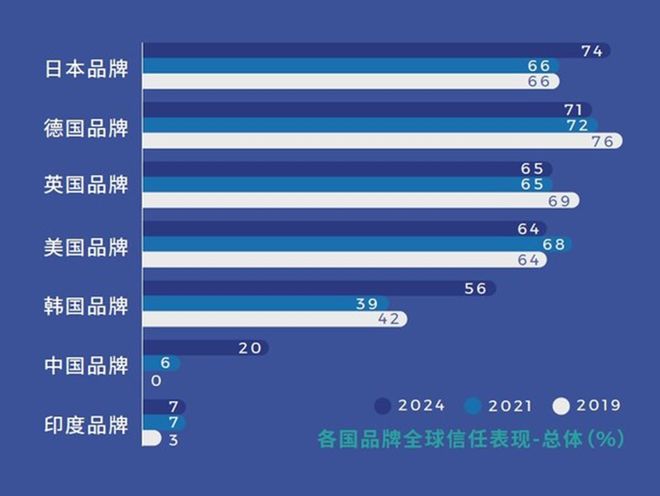 万亿蓝海还是致命深渊？解密国货出海背后的三大金矿与认知陷阱(图10)