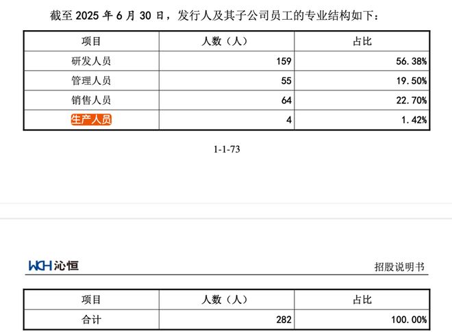 沁恒微冲刺科创板创始人中专学历！(图5)