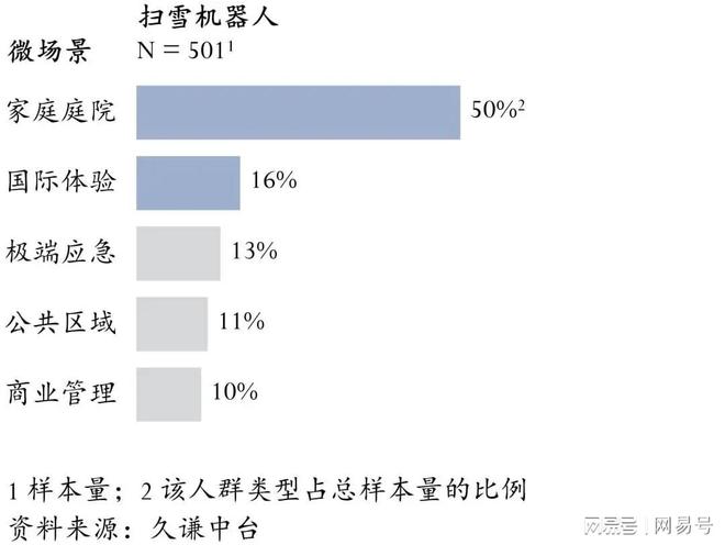 年销2亿的中国扫雪机被北美用户抢爆？(图7)